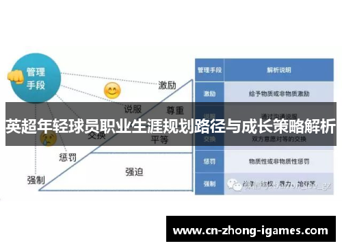 英超年轻球员职业生涯规划路径与成长策略解析