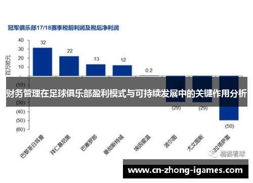 财务管理在足球俱乐部盈利模式与可持续发展中的关键作用分析 财务管理在足球俱乐部盈利模式与可持续发展中的关键作用分析