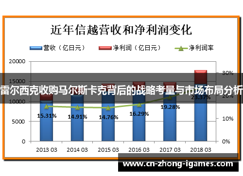 雷尔西克收购马尔斯卡克背后的战略考量与市场布局分析 雷尔西克收购马尔斯卡克背后的战略考量与市场布局分析