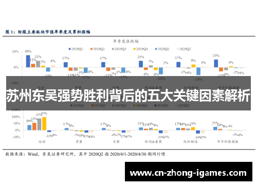 苏州东吴强势胜利背后的五大关键因素解析