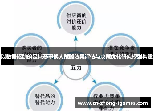 以数据驱动的足球赛事换人策略效果评估与决策优化研究模型构建
