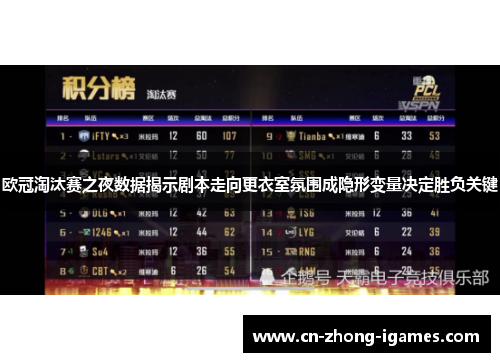 欧冠淘汰赛之夜数据揭示剧本走向更衣室氛围成隐形变量决定胜负关键